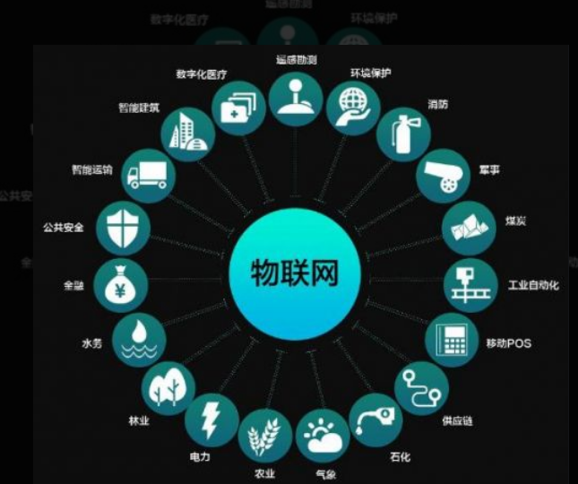 三防平板物聯(lián)網(wǎng)是什么？.png