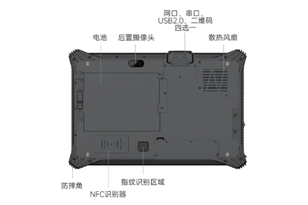 東田三防平板電腦擴(kuò)展.png